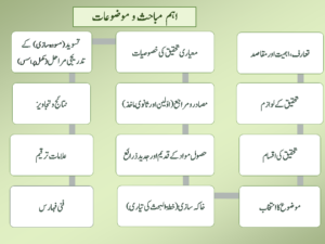 اصول تحقیق لکچر4.png